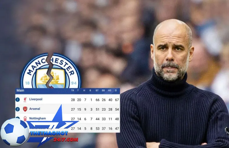 man city het co hoi vo dich ngoai hang anh Man City Hết Cơ Hội Vô Địch Ngoại Hạng Anh