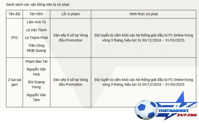 thong tin chi tiet ve vu viec Thông tin chi tiết về vụ việc