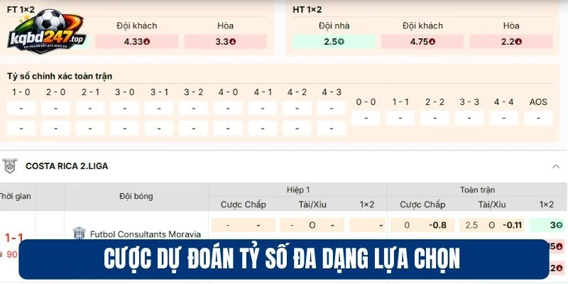 Kèo bóng đá 12 Cược dự đoán tỷ số đa dạng lựa chọn