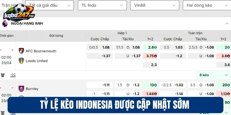 Kèo bóng đá 10 Tỷ lệ kèo Indonesia được cập nhật sớm
