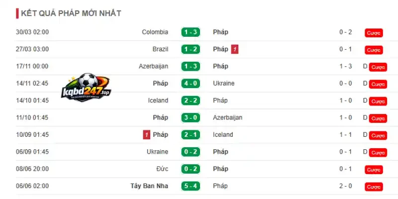 Soi Kèo Na Uy Vs Pháp - Bảng I World Cup 02h00 27/06/2026 3 Thành tích ấn tượng của đội tuyển Pháp trước trận đấu