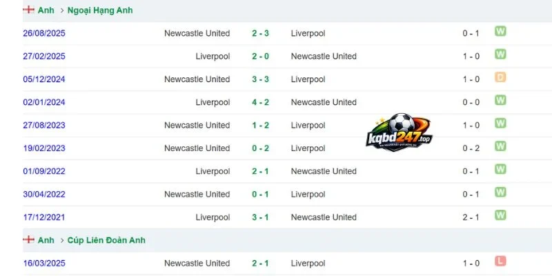 Soi Kèo Nhà Cái Newcastle Vs Liverpool - NHA, 23/08/2026 6 Lịch sử chạm trán 2 đội bóng
