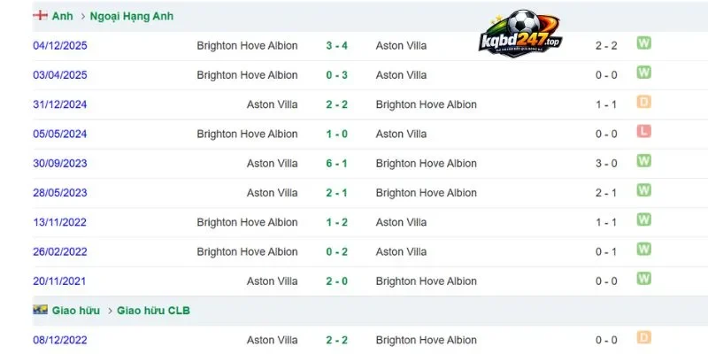 Tỷ Lệ Kèo Brighton & Hove Albion Vs Aston Villa - NHA, 23/08/2026 6 Thống kê số lần chạm mặt gần