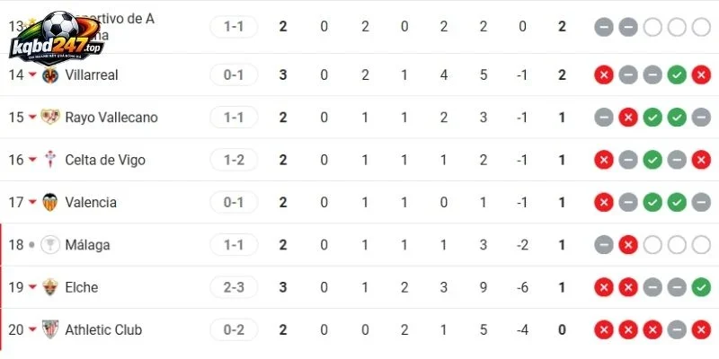 Tình hình 2 CLB tại La Liga