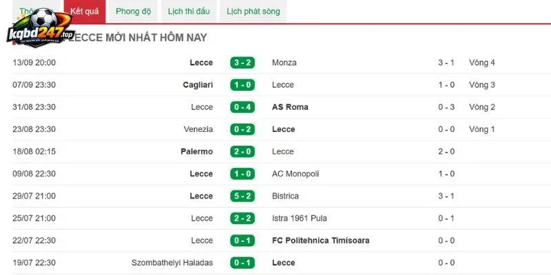 Lecce cố gắng tìm kiếm thêm điểm số