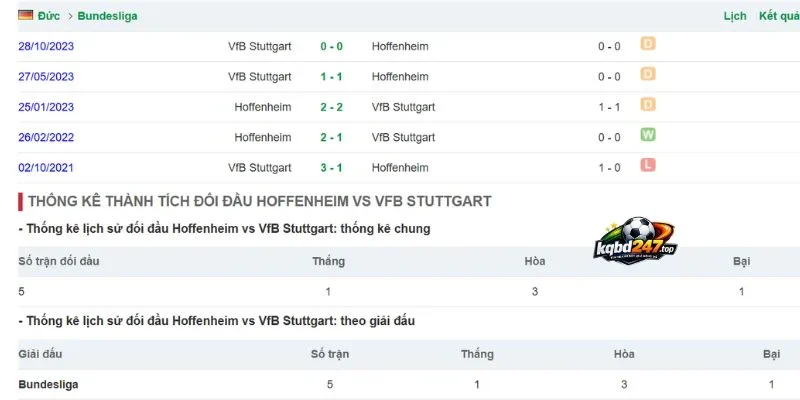 Soi Kèo Hoffenheim Vs Stuttgart - Bundesliga, 12/09/2026 6 Lịch sử đối đầu 2 CLB
