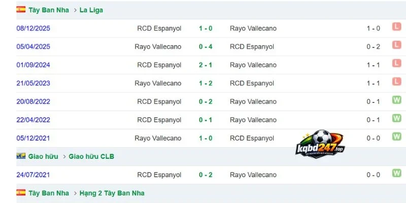 Kèo Nhà Cái Rayo Vallecano Vs Espanyol - La Liga, 16/09/2026 6 lich su doi dau 7