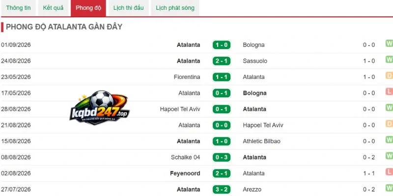 Soi Kèo Nhà Cái Roma Vs Atalanta - Serie A, 06/09/2026 5 Phong độ Atalanta