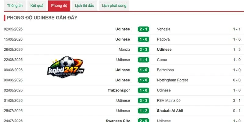 Soi Kèo Nhà Cái Udinese Vs Lazio - Serie A, 08/09/2026 4 Phong độ của Udinese
