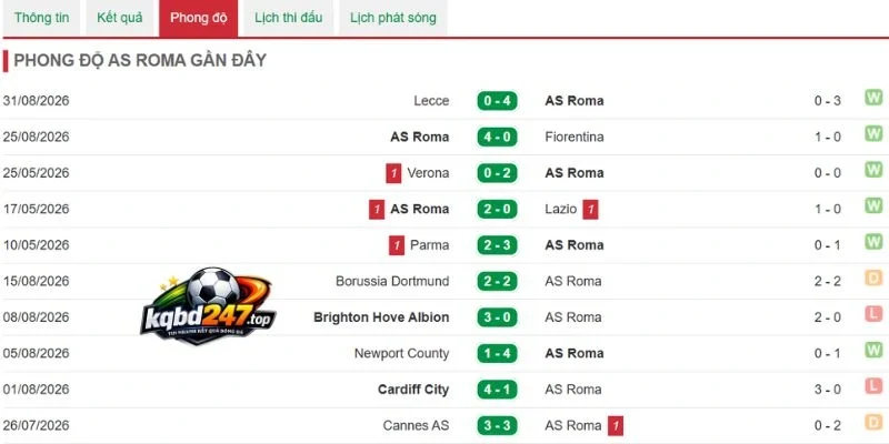 Soi Kèo Nhà Cái Roma Vs Atalanta - Serie A, 06/09/2026 4 Phong độ Roma
