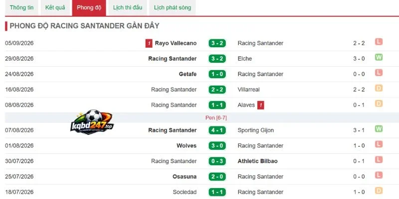 Soi Kèo Barcelona Vs Racing Santander - La Liga, 17/09/2026 5 Thống kê chiến thắng Racing Santander