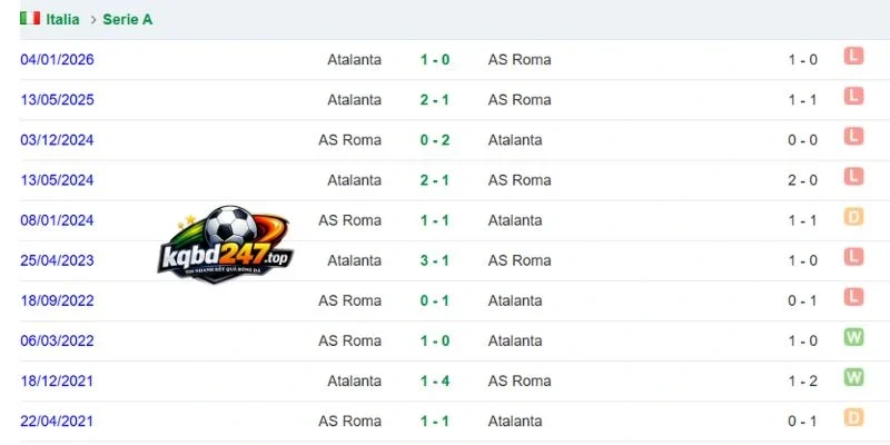 Soi Kèo Nhà Cái Roma Vs Atalanta - Serie A, 06/09/2026 6 Thông số về những lần chạm trán