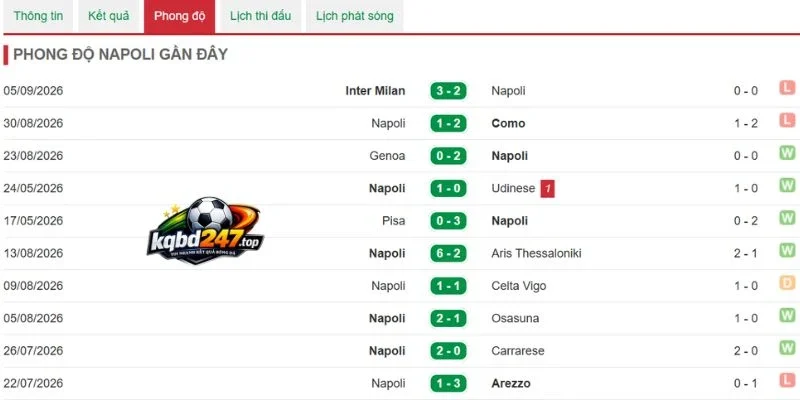 Soi Kèo Napoli Vs Arsenal - C1, 10/09/2026 4 Tỷ lệ chiến thắng của Napoli