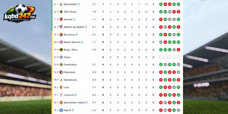 Soi Kèo Napoli Vs Arsenal - C1, 10/09/2026 7 Vị thứ 2 đội ở C1