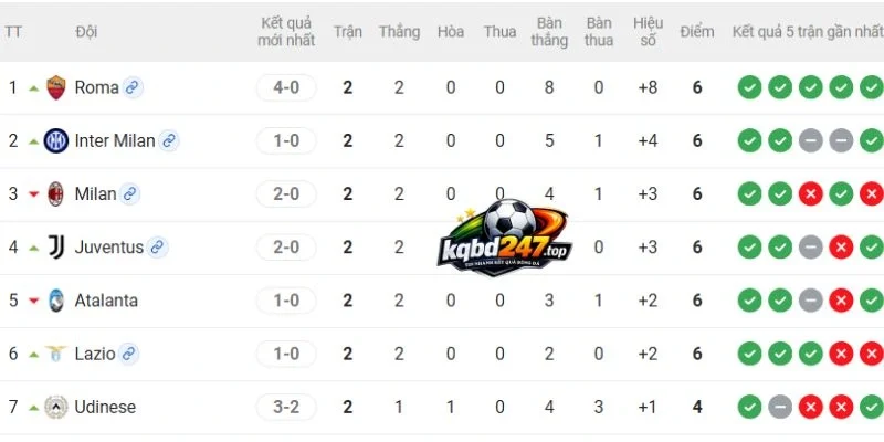 Soi Kèo Nhà Cái Roma Vs Atalanta - Serie A, 06/09/2026 7 Vị thứ 2 đội ở Serie A