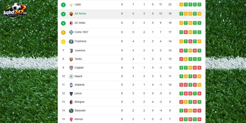 Tỷ Lệ Kèo Sassuolo Vs Lazio, Serie A - 28/10/2026 6 Bảng cập nhật thứ hạng mới nhất Sassuolo vs Lazio