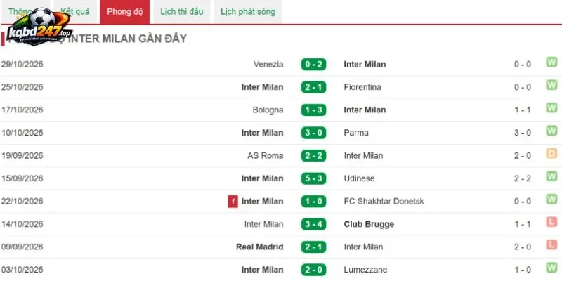 Bảng kèo nhà cái trận Feyenoord vs Inter giải C1