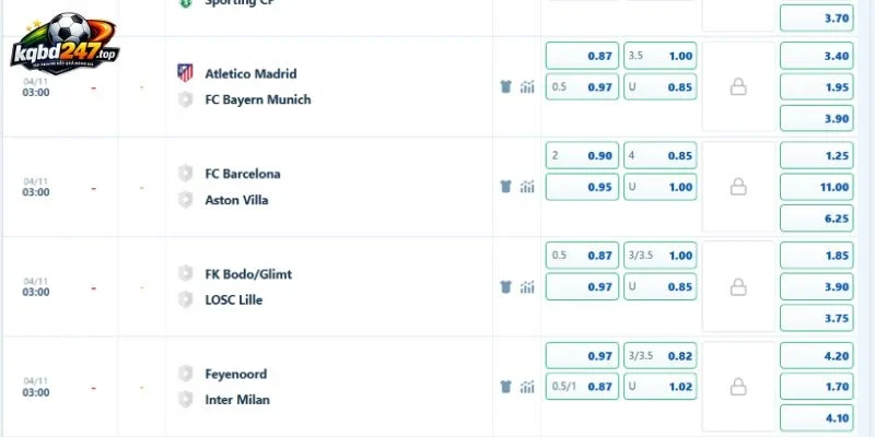 Kèo Nhà Cái Barcelona Vs Aston Villa, C1 - 4/11/2026 4 Các mốc cược đáng quan tâm trong trận Barcelona vs Aston Villa
