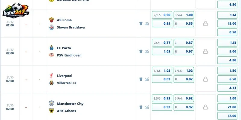 Đánh giá các cửa cược trận Man City vs Athens