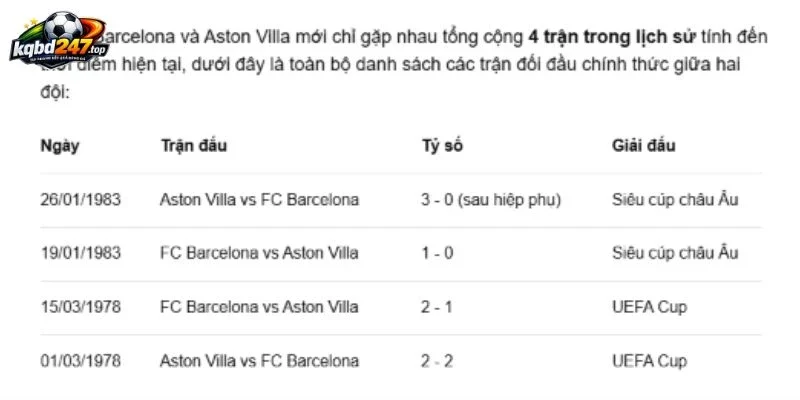 Kèo Nhà Cái Barcelona Vs Aston Villa, C1 - 4/11/2026 5 Dấu ấn từ những lần Barcelona chạm trán Aston Villa