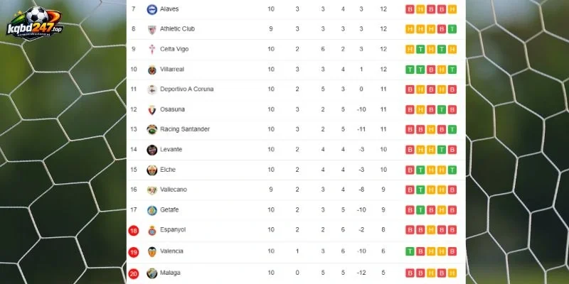BXH La Liga vị trí mới của Vallecano vs Celta Vigo