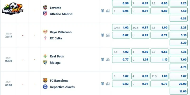 Tỷ lệ kèo trận Barcelona vs Alaves đầu tháng 11/2026