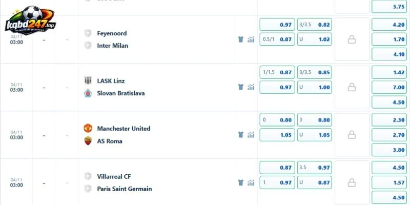 Tỷ Lệ Kèo Villarreal Vs PSG, C1 - 4/11/2026 4 Kèo cược trận Villarreal vs PSG tại C1
