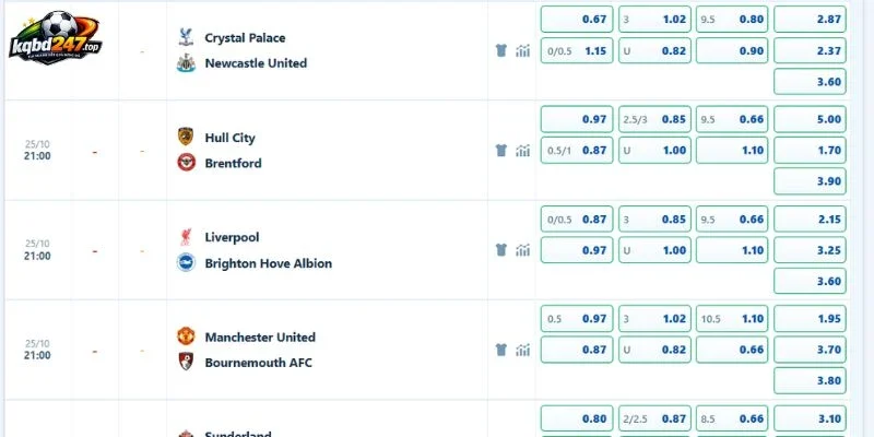 Kèo cược tỷ lệ hấp dẫn trận Hull City vs Brentford