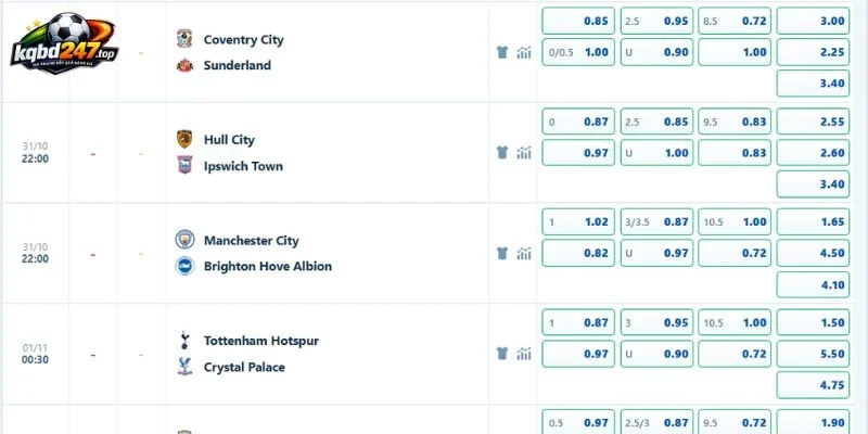 Tỷ Lệ Kèo Man City Vs Brighton, NHA - 31/10/2026 4 Kèo nhà cái trận Man City vs Brighton ngày 31/10/2026