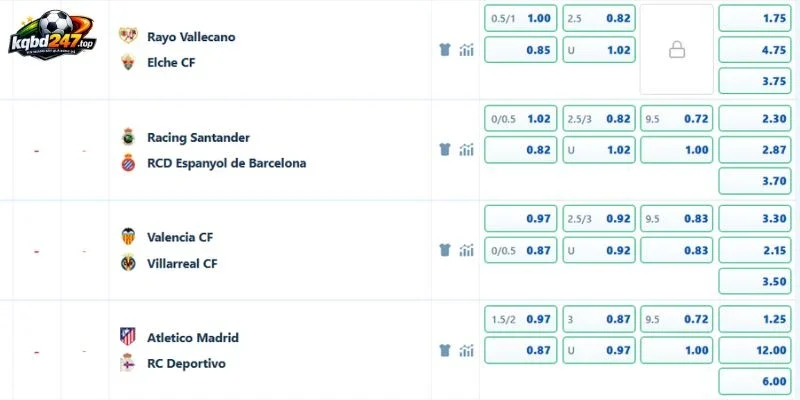 Kèo Nhà Cái Racing Santander Vs Espanyol, La Liga - 24/10/2026 4 Kèo thơm cược trận Racing Santander vs Espanyol