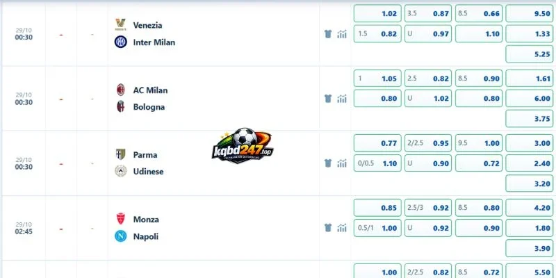 Soi Kèo AC Milan Vs Bologna, Serie A - 29/10/2026 4 Kèo thơm dự kiến trận AC Milan vs Bologna