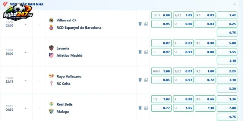 Soi Kèo Levante Vs Atletico, La Liga - 31/10/2026 4 Kèo trận Levante vs Atletico, La Liga - 31/10/2026