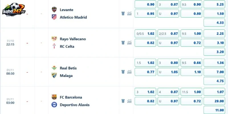 Tỷ lệ kèo trận thư hùng Vallecano vs Celta Vigo