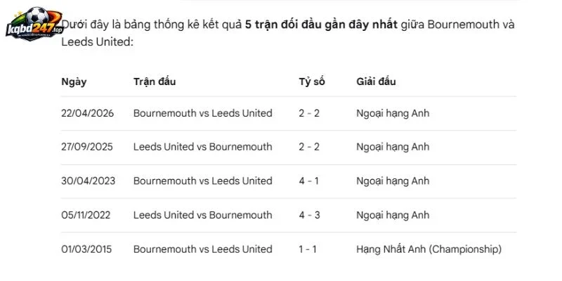 Tỷ Lệ Kèo Bournemouth Vs Leeds United, NHA - 31/10/2026 5 Kết quả đối đầu trước đây của Bournemouth vs Leeds United