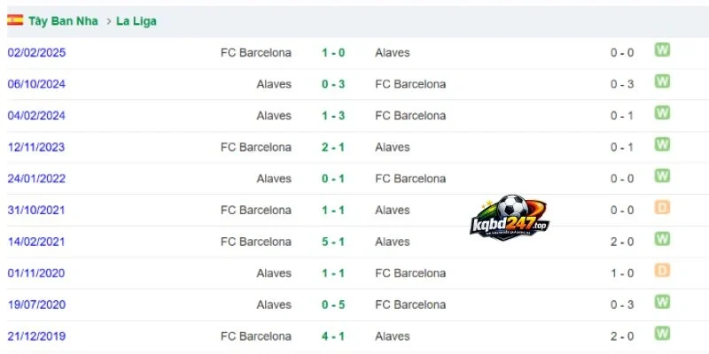 Barcelona vs Alaves chạm trán kịch tính