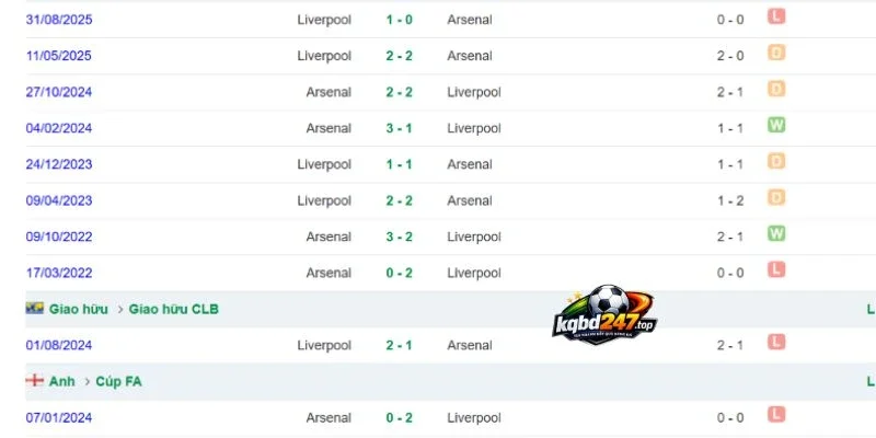 Soi Kèo Liverpool Vs Arsenal, NHA - 1/11/2026 5 Lịch sử Liverpool vs Arsenal đối đầu trong quá khứ