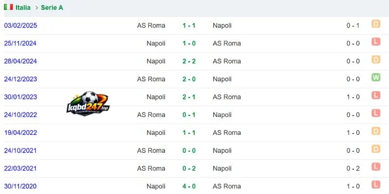 Soi Kèo Nhà Cái Napoli Vs AS Roma - Serie A, 24/10/2026 5 Napoli vs AS Roma có nhiều cuộc đối đầu ngang tài
