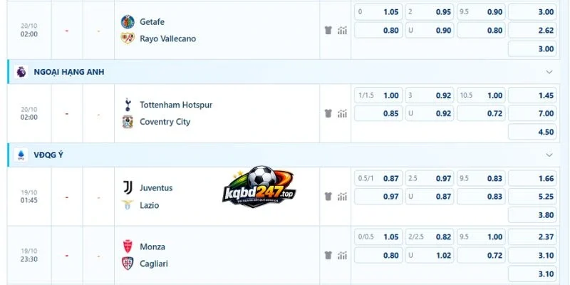 Nhận diện các cửa kèo trận Tottenham vs Coventry City