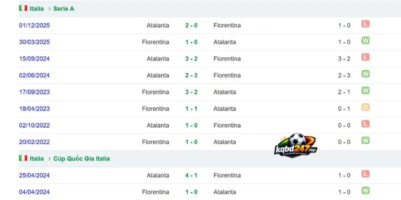 Soi Kèo Fiorentina Vs Atalanta, Serie A - 30/10/2026 5 Nhiều lần giao đấu trước đây của Fiorentina vs Atalanta
