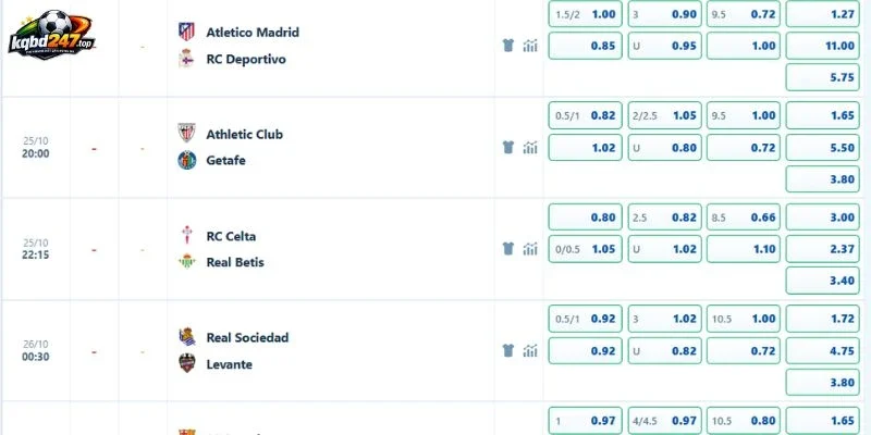 Những cửa kèo thơm cần cân nhắc trận Athletic Club vs Getafe