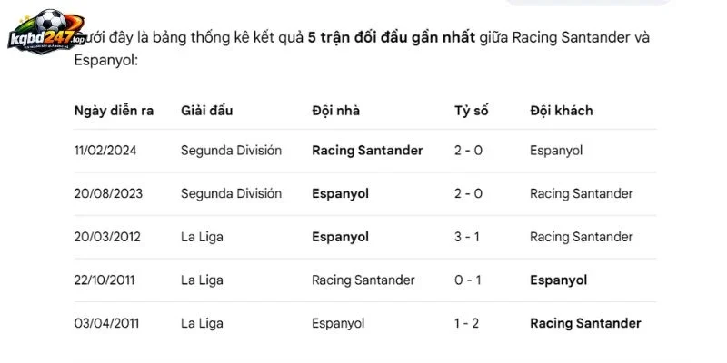 Kèo Nhà Cái Racing Santander Vs Espanyol, La Liga - 24/10/2026 5 Những lần tranh đấu trong lịch sử của 2 đội