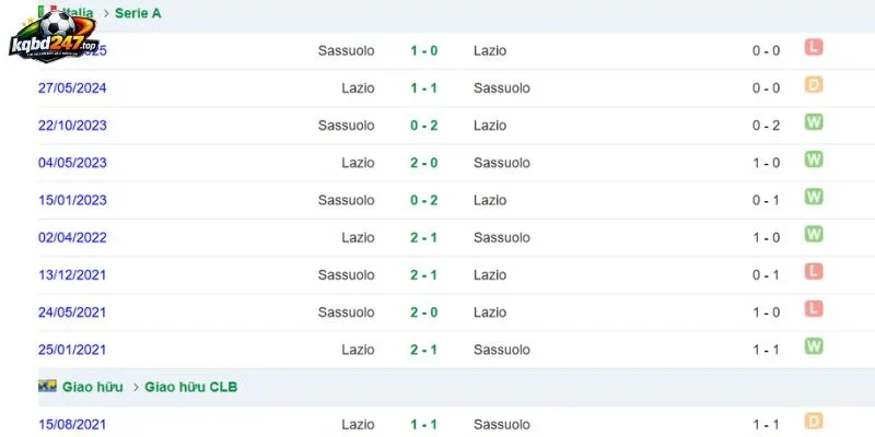 Tỷ Lệ Kèo Sassuolo Vs Lazio, Serie A - 28/10/2026 5 Sassuolo vs Lazio đã nhiều lần nghênh chiến