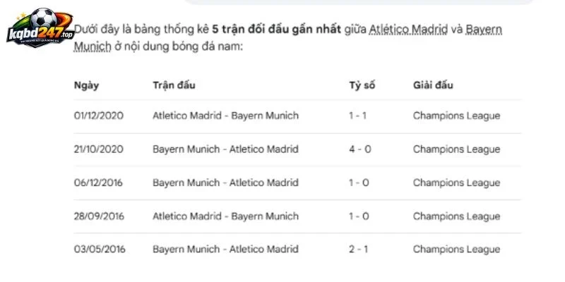 Thành tích Atletico vs Munich từng đối đầu nhau