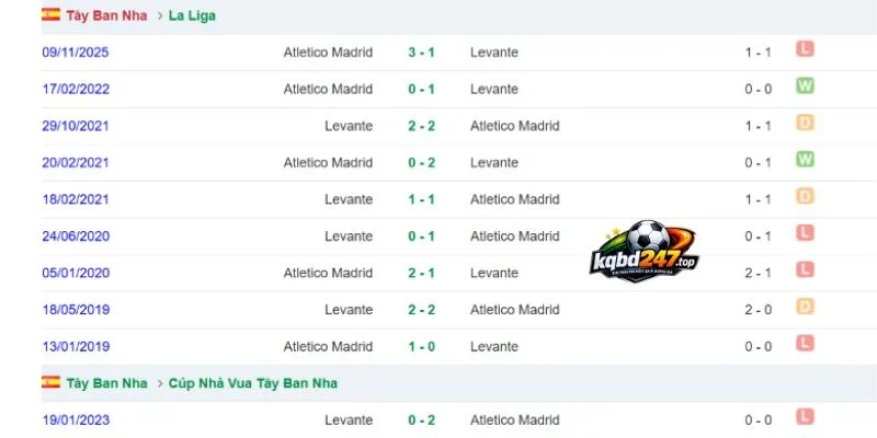 Soi Kèo Levante Vs Atletico, La Liga - 31/10/2026 5 Thành tích Levante vs Atletico qua nhiều lần đối đầu