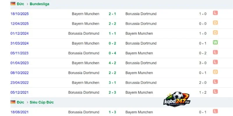 Thành tích Munich vs Dortmund từng đối đầu nhau