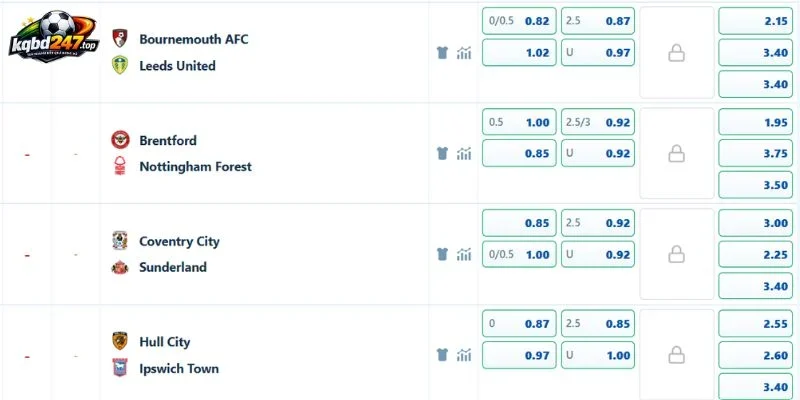 Tỷ lệ cược thơm trận Coventry City vs Sunderland