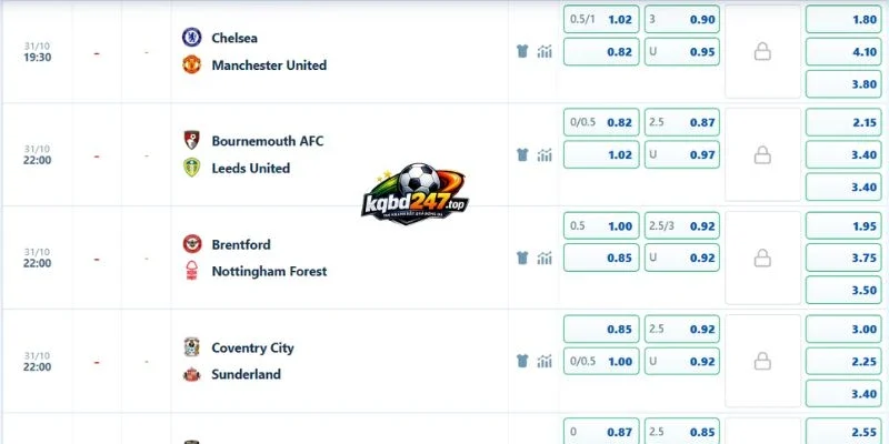 Tỷ lệ kèo Brentford vs Nottingham Forest ngày 31/10/2026