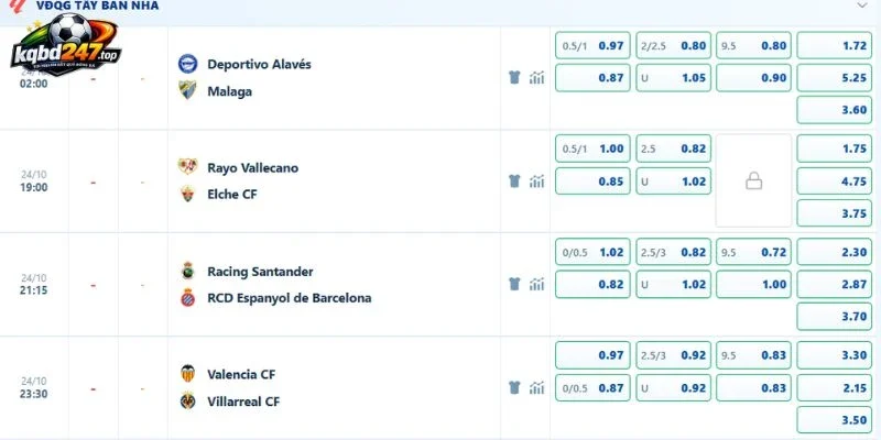 Soi Kèo Valencia Vs Villarreal, La Liga - 24/10/2026 4 Tỷ lệ kèo hấp dẫn trận Valencia vs Villarreal, La Liga
