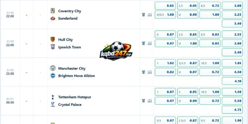 ty le keo thom tran hull city vs ipswich town