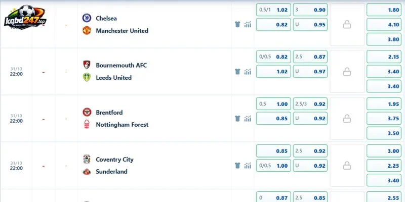 Tỷ Lệ Kèo Bournemouth Vs Leeds United, NHA - 31/10/2026 4 Tỷ lệ kèo trận Bournemouth vs Leeds United, NHA - 31/10/2026
